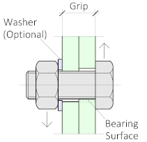 Thread starts anywhere, it passes through the shear plane in this case