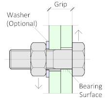 Thread starts after the shear plane